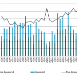 Leveraged Loan Insight & Analysis - 10/2/2023