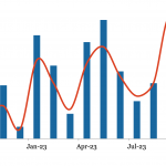 LevFin Insights: High-Yield Bond Statistics - 10/23/2023