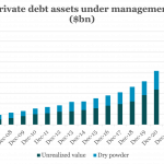 Private Debt Intelligence – 10/23/2023