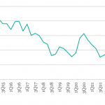 Leveraged Loan Insight & Analysis – 10/23/2023