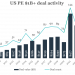 The Pulse of Private Equity – 10/23/2023