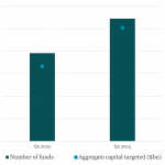 Private Debt Intelligence – 10/2/2023