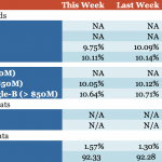 Loan Stats at a Glance – 10/2/2023