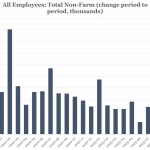 Chart of the Week: Labor Gains