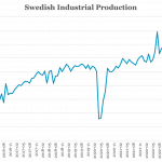 Chart of the Week: Swede Success