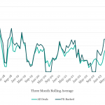 Covenant Trends – 10/9/2023