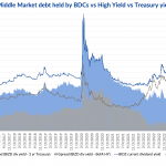 Debtwire Middle-Market – 10/2/2023