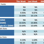 Loan Stats at a Glance – 10/9/2023