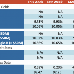 Loan Stats at a Glance – 10/16/2023