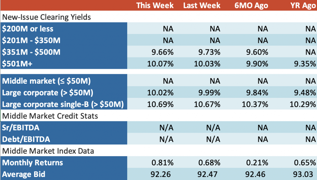 Loan-Stats-at-a-Glance-102323-1024x583 image