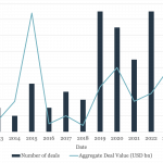 Private Debt Intelligence – 10/9/2023