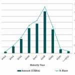 Leveraged Loan Insight & Analysis – 10/9/2023