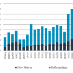 Leveraged Loan Insight & Analysis - 10/30/2023