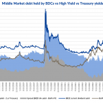 Debtwire Middle-Market – 10/30/2023