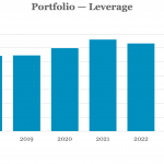 Middle Market & Private Credit – 10/30/2023