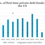 Private Debt Intelligence – 10/30/2023