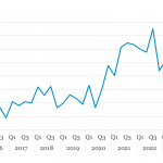 Covenant Trends – 10/30/2023