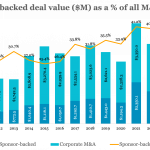 The Pulse of Private Equity – 10/30/2023