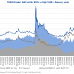 Debtwire Middle-Market – 11/13/2023