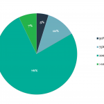 Covenant Trends – 11/13/2023