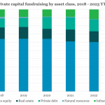 Private Debt Intelligence - 11/13/2023