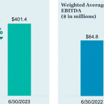 Chart of the Week: Midcap Momentum