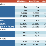 Loan Stats at a Glance - 11/13/2023