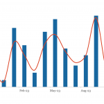 LevFin Insights: High-Yield Bond Statistics – 11/13/2023