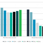 Leveraged Loan Insight & Analysis – 11/13/2023