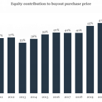 The Pulse of Private Equity – 11/27/2023