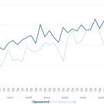 Covenant Trends – 11/27/2023