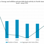 Private Debt Intelligence - 11/27/2023