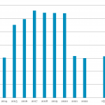 Leveraged Loan Insight & Analysis – 11/27/2023