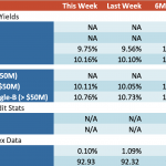 Loan Stats at a Glance – 11/6/2023