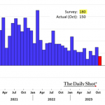 Chart of the Week: Book of Jobs