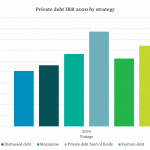 Private Debt Intelligence – 11/6/2023