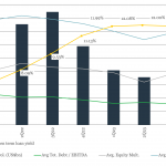 Leveraged Loan Insight & Analysis - 11/6/2023