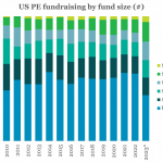 The Pulse of Private Equity – 11/6/2023