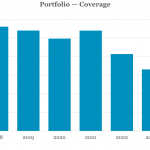 Middle Market & Private Credit – 11/6/2023