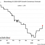 Chart of the Week: More in ‘24