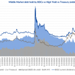 Debtwire Middle-Market – 11/27/2023