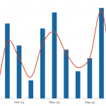 LevFin Insights: High-Yield Bond Statistics - 11/27/2023