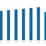 LevFin Insights: High-Yield Bond Statistics - 11/6/2023