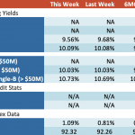 Loan Stats at a Glance – 10/30/2023