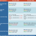 Middle Market Deal Terms at a Glance – November 2023