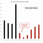 Chart of the Week: No Stopping This Show