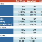 Loan Stats at a Glance - 11/27/2023