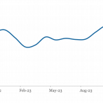 LevFin Insights: High-Yield Bond Statistics - 10/30/2023