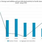 Private Debt Intelligence - 12/04/2023