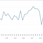 Covenant Trends - 12/04/2023